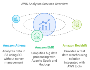 Purpose-Built Analytics