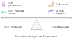Types of Hypervisors